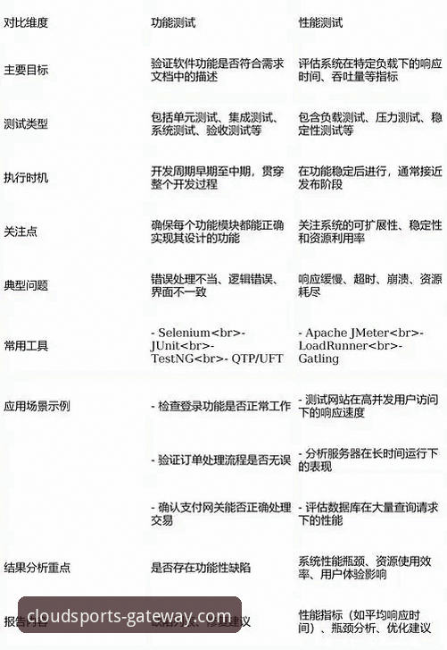 云体育iOS版深度评测：功能对比与实战上手全解析